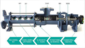 螺杆泵流量达不到额定的原因和故障处理