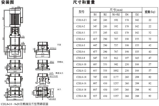 CDLF系列轻型不锈钢立式多级泵