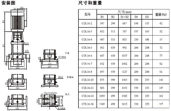 CDLF系列轻型不锈钢立式多级泵