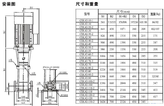 CDLF系列轻型不锈钢立式多级泵